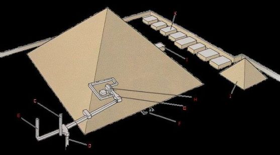 Senoeseret II piramide